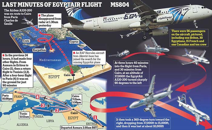 Apa yang Terjadi pada Pesawat Egyptair MS804?